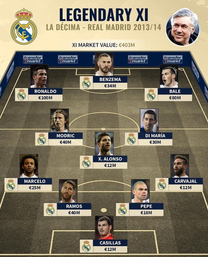 邮报整理C罗豪车收藏：有多辆布加迪，最贵的车价值850万英镑（邮报盘点C罗名车库：布加迪不止一辆，顶级车型价值850万英镑）